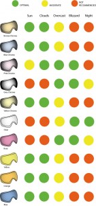 Goggle_Lens_Chart_New